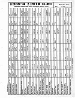 Zenith Carb Specifications 043.jpg
